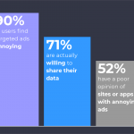 Data first buying strategies should be commonplace