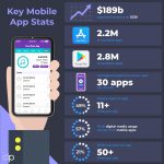 Mobile in-app:  why publishers shouldn't miss the opportunity