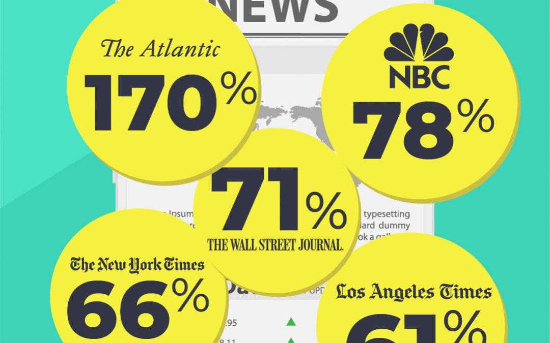 Are publishers changing their content?